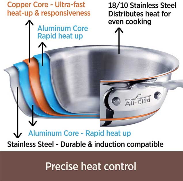 All-clad-copper-core-5-ply-bonded-cookware-set-01